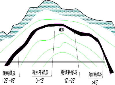 采矿工程设计