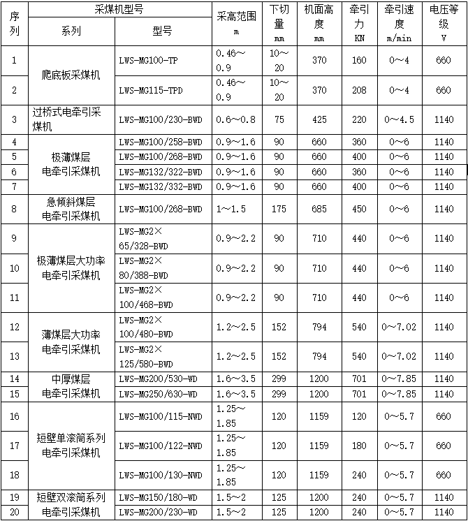 薄煤层采煤机