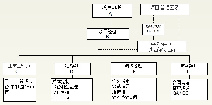 采购支持咨询