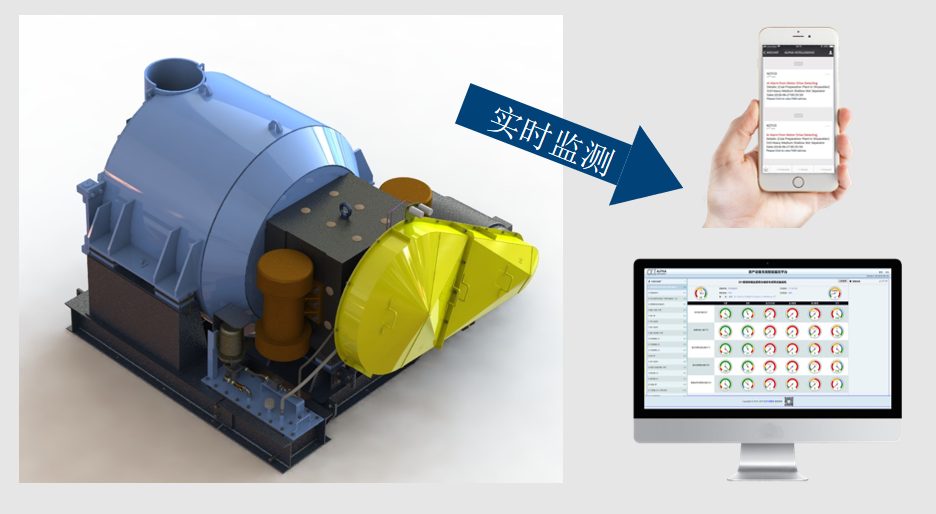 卧式振动离心机 HOT离心机 HOT智能PdM离心机 天马离心机 路德维奇离心机 离心机故障预测 选煤厂智能化 离心机优势 智能监测 次方体监测 振动电机监测 数据上云 预测信息推送 实时查看