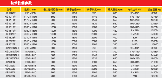 HS反击式破碎机6_浩特矿业