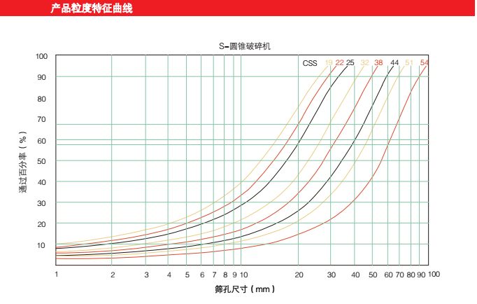 圆锥破碎机9_浩特矿业